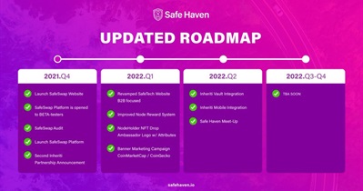 Запуск платформы SafeSwap