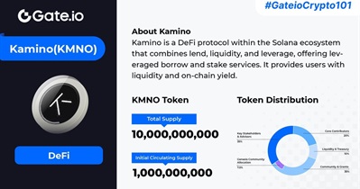 Kamino to Be Listed on Gate.io