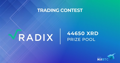 Trading Competition on HitBTC
