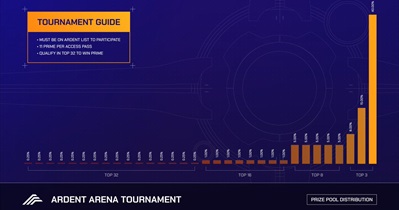 Echelon Prime to Host Ardent Arena Tournament