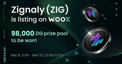 Zignaly to Be Listed on WOO X on March 8th