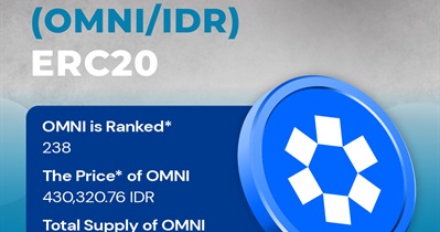 Omni Network to Be Listed on Indodax on May 2nd