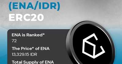 Ethena to Be Listed on Indodax
