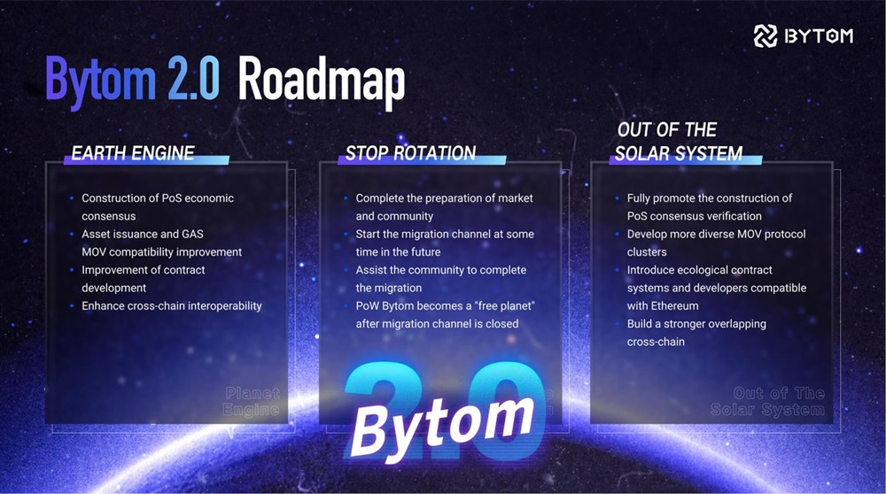 Roadmap v.2.0