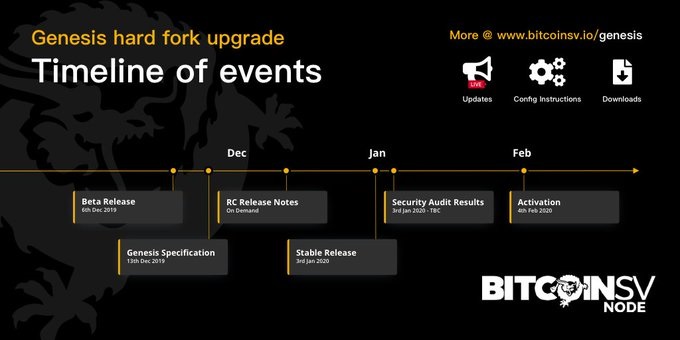Bitcoin Sv Bsv Beta Version For The Genesis Hard Fork Coindar