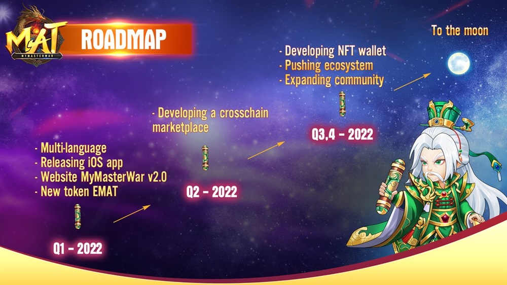 Development NFT Wallet