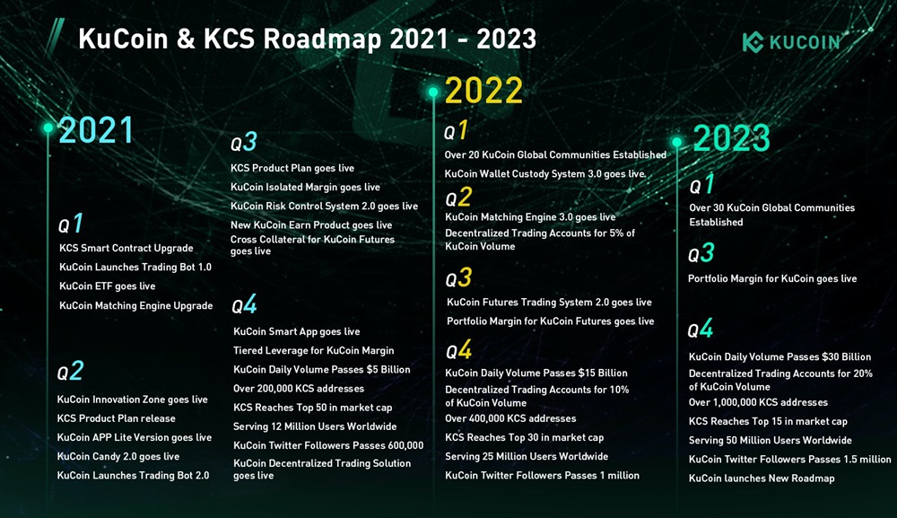 KCS Product Plan Release