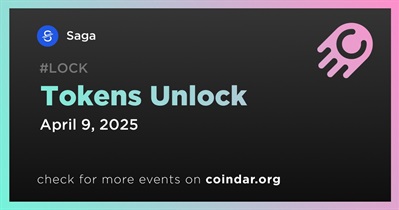 133.34MM Token Unlock