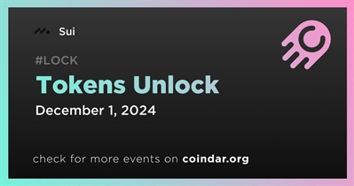 2.26% of SUI Tokens Will Be Unlocked on December 1st