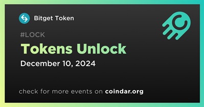 0.38% of BGB Tokens Will Be Unlocked on December 10th