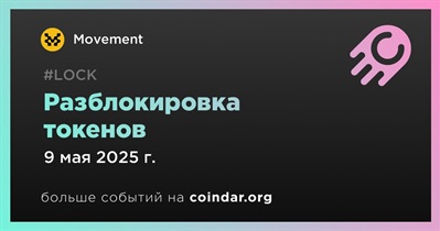 2,04% токенов MOVE будет разблокировано 9 мая