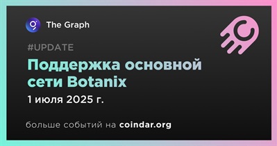 The Graph запускает поддержку основной сети Botanix
