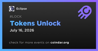 140.83MM Token Unlock