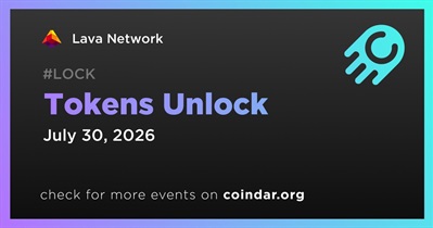 145.2MM Token Unlock