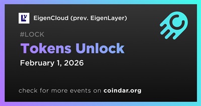 8.88% of EIGEN Tokens Will Be Unlocked on February 1st