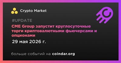 CME Group запустит круглосуточные торги криптовалютными фьючерсами и опционами 29 мая