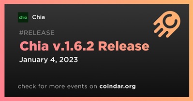 Chia v.1.6.2 Release