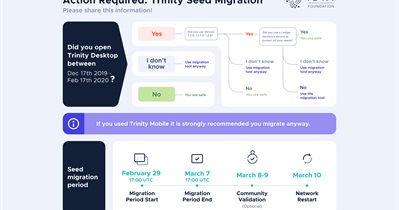 Trinity Seed Migration End