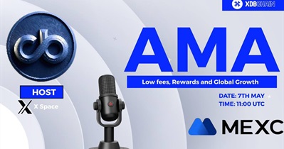 DigitalBits to Hold AMA on X on May 7th