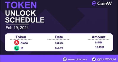 4.29% of ID Tokens Will Be Unlocked on February 22nd