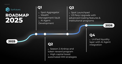 SynFutures to Launch AI Agent in Q1