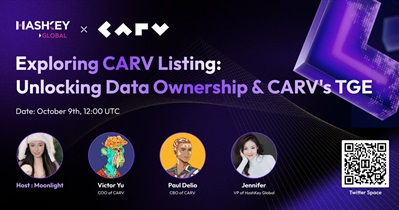 CARV to Hold AMA on X on October 9th