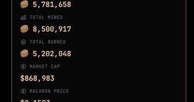 Reducción a la mitad de la inflación