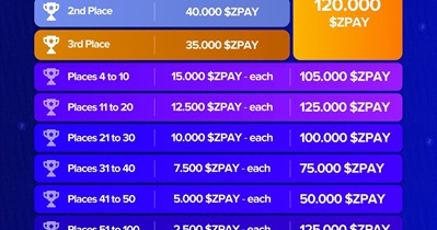 ZoidPay to Drop Rewards to Zealy Leaderboard Winners on October 14th