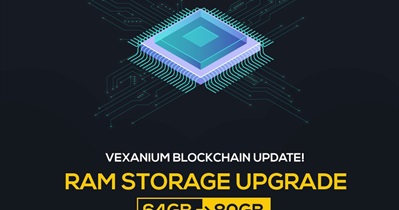RAM Storage Upgrade