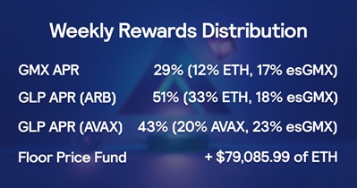 Distribuição de recompensas semanais