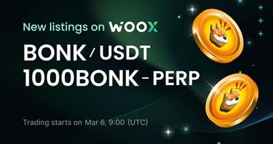 Bonk to Be Listed on WOO X on March 6th