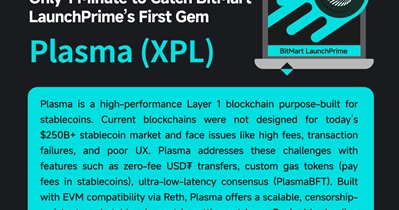 BitMart पर लिस्टिंग