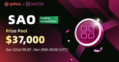 Gate.io पर ट्रेडिंग प्रतियोगिता