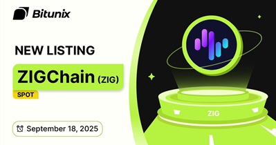 Bitunix'de Listeleme