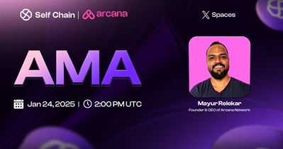 Self Chain to Hold AMA on X on January 24th