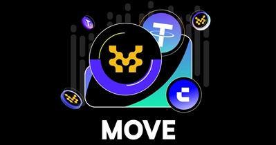 Movement to Be Listed on CoinW on December 9th