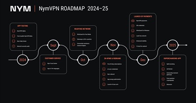 NymVPN 支付功能上线