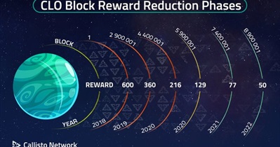 Block Reward Reduction
