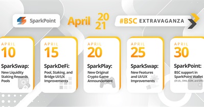 SparkPoint Cüzdanında BSC Desteği