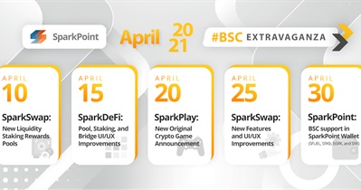 Suporta ng BSC sa SparkPoint Wallet