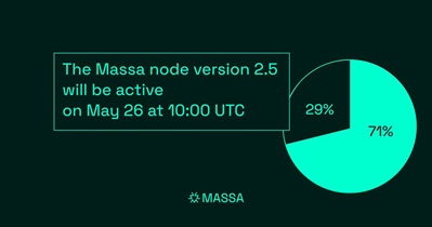 Update sa Node