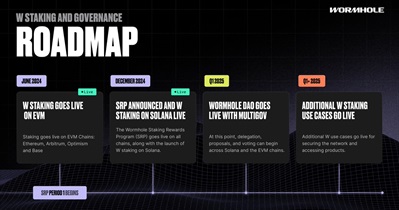 Wormhole to Launch DAO in Q1