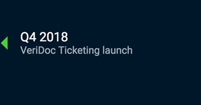 VeriDoc Ticketing Launch