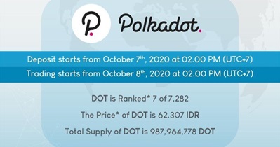 Listado en Indodax