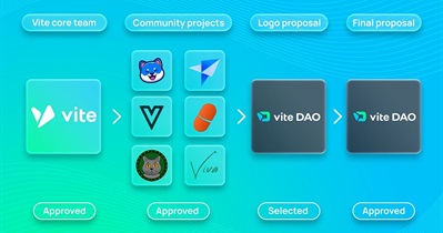 Vite to Hold Airdrop