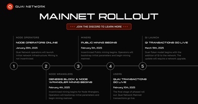 Quai Network to Launch Public Mining on February 5th