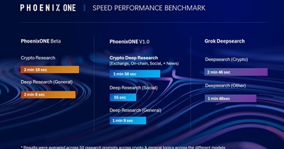 PhoenixONE v.1.0 출시