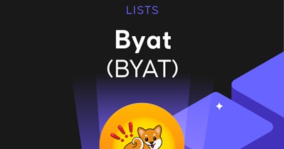 Byat to Be Listed on ProBit Global on March 13th