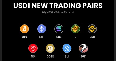 USD1 to Be Listed on Gate