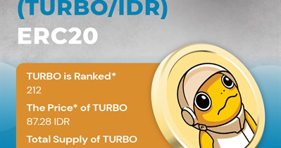 Turbo to Be Listed on Indodax on July 4th